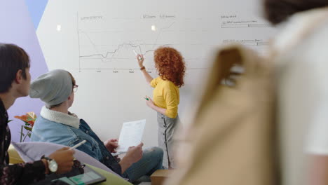 joven mujer de negocios pelirroja enseñando grupo de estudiantes mostrando estadísticas de mercado en pizarra compartiendo datos de gráficos equipo diverso haciendo lluvia de ideas creativas en la conferencia de la oficina