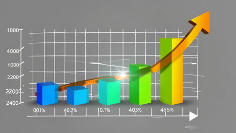 gráfico de crecimiento de las empresas