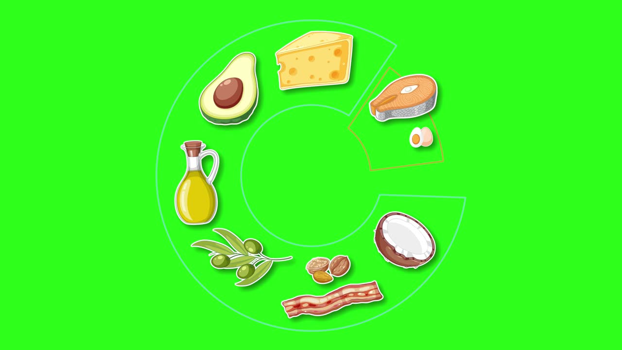 High-fat food icons animate into a circular group on a vibrant green screen background
