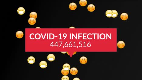 animación del procesamiento de datos de covid 19 sobre emojis con máscaras faciales