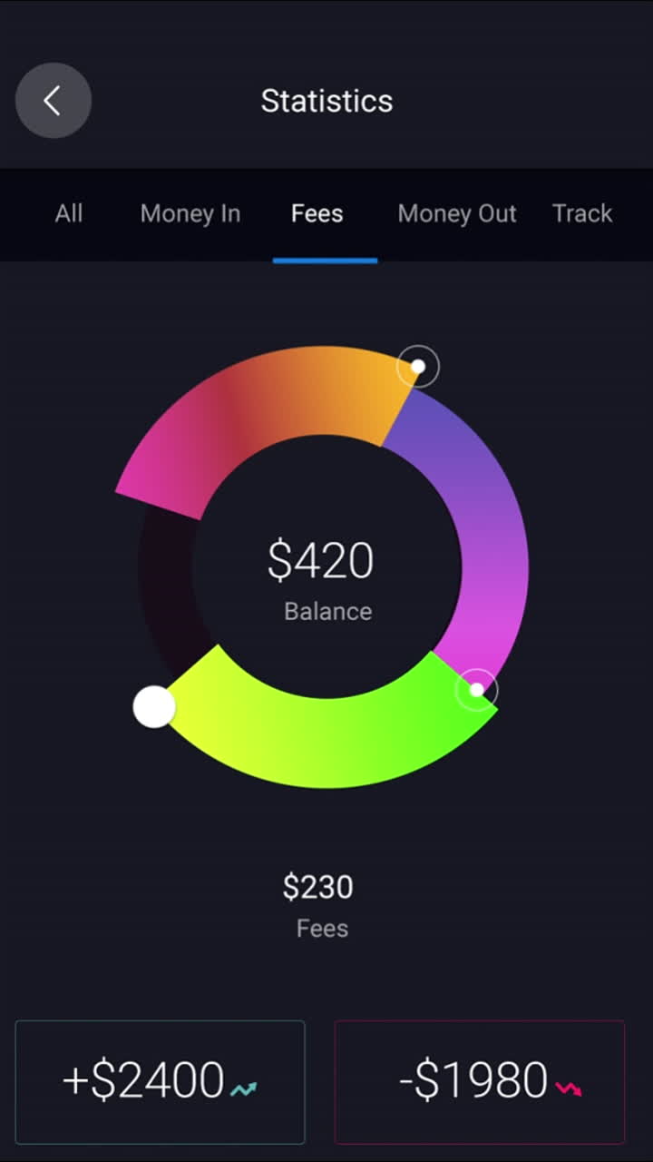 estadísticas de aplicaciones financieras
