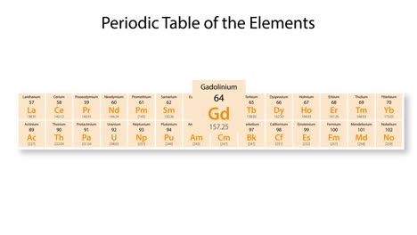 animation zooms into gadolinium's details on periodic table