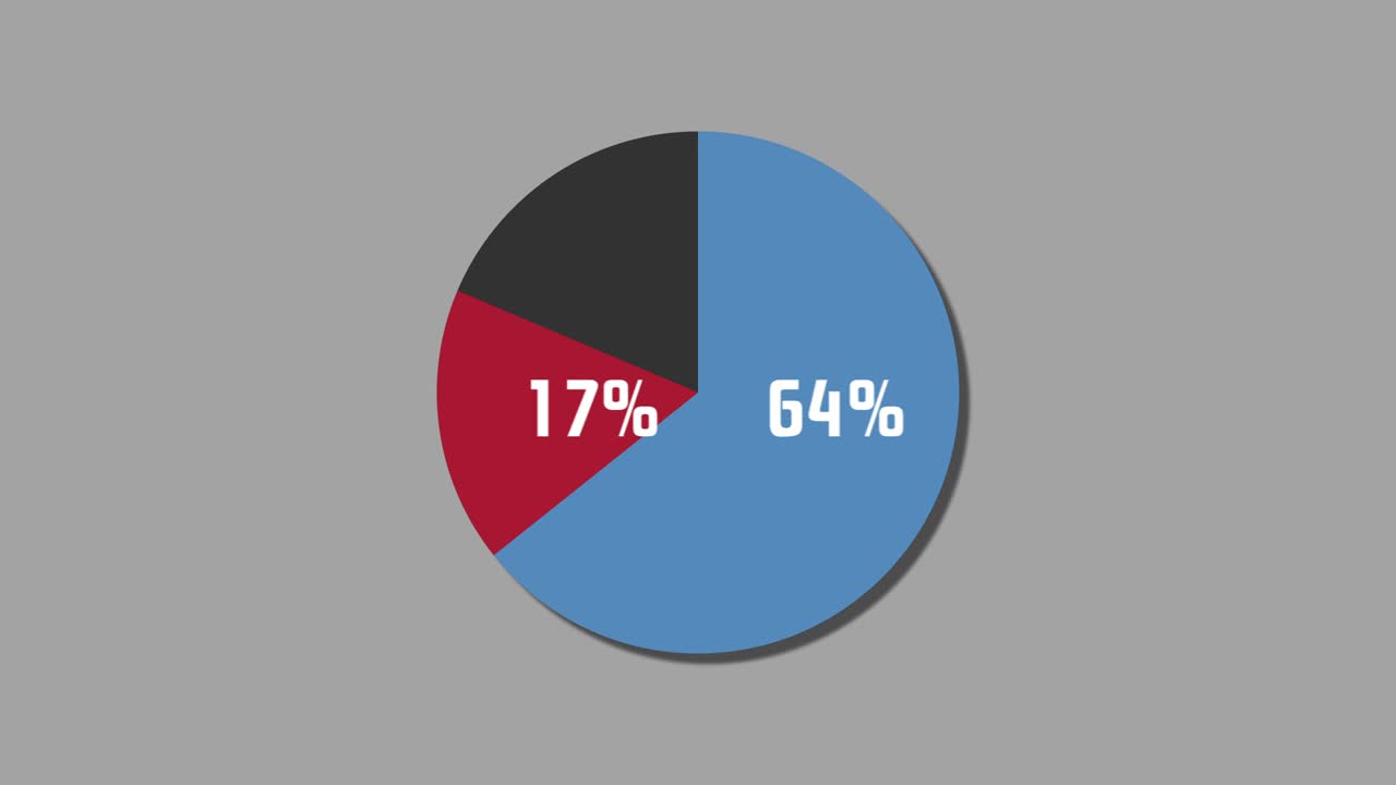 diagrama de pie de gráficos de movimiento 79% a 21%