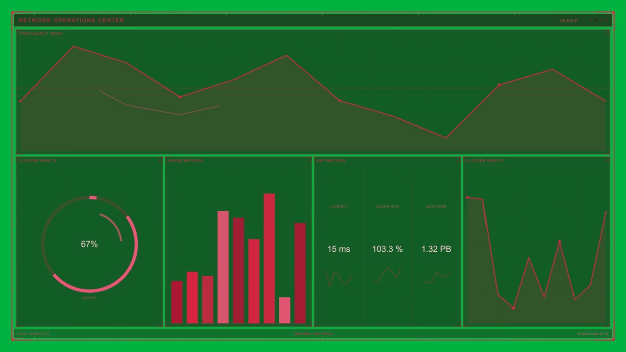 Transparent network dashboard receiving telemetry, animating gauge rising, bars growing for load