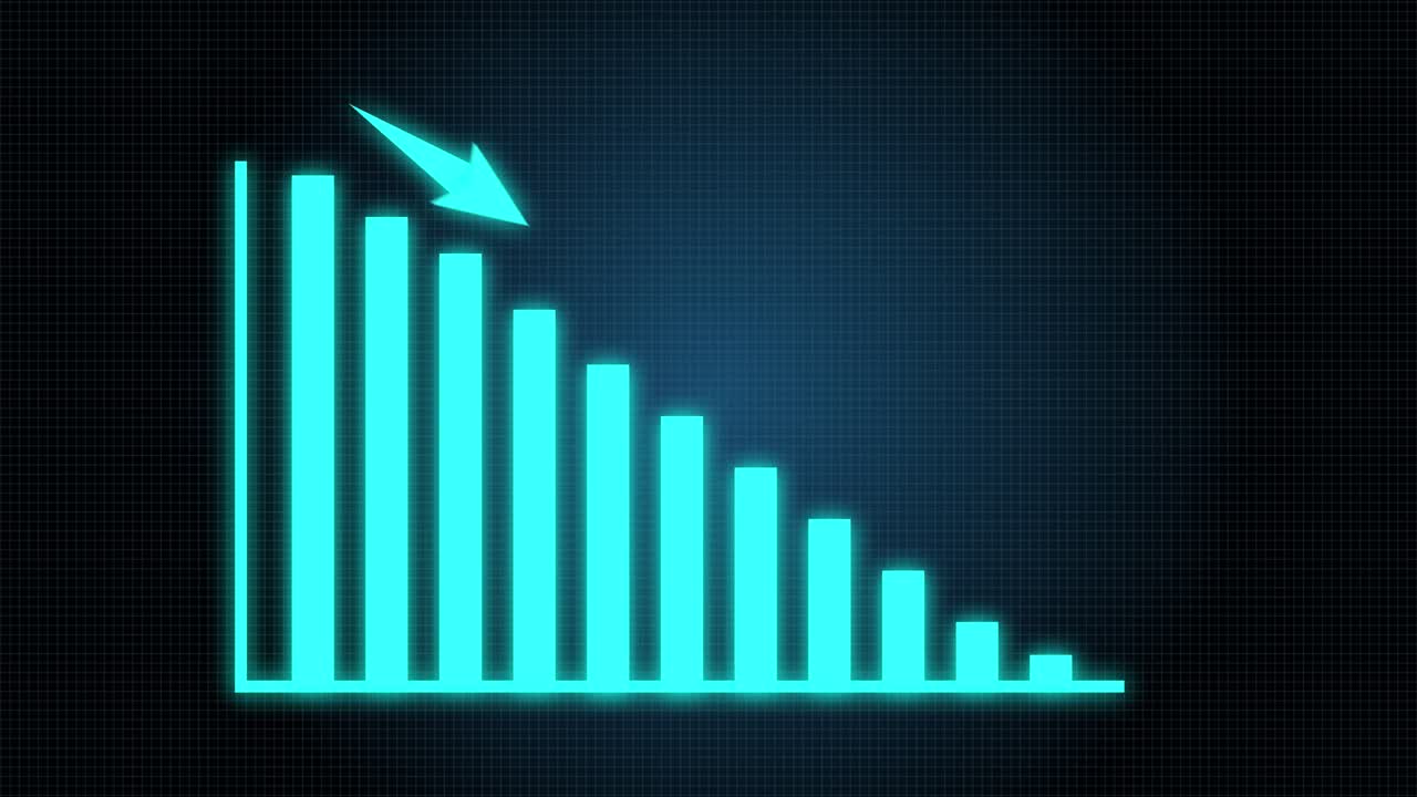 Financial Data Chart