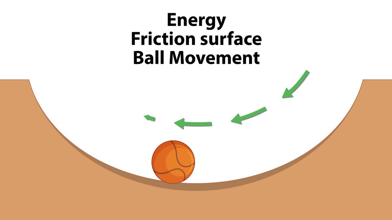 공의 움직임과 에너지 역학을 묘사하는 애니메이션.