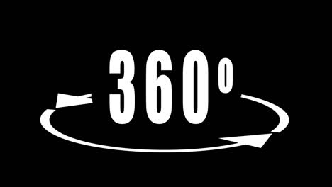 360 degrees animated sign.