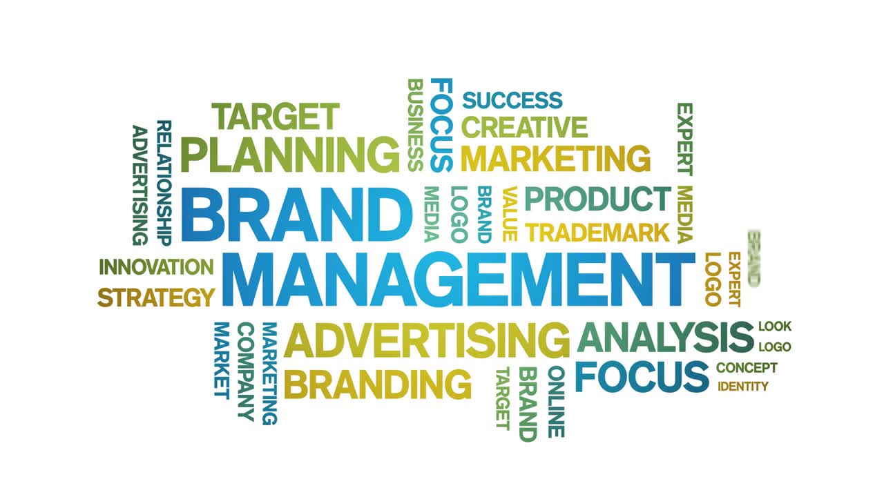 4k Brand Management Animated Tag Word Cloud,Text Design Animation seamless loop
