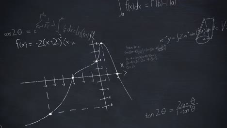 mathematical equations on chalkboard