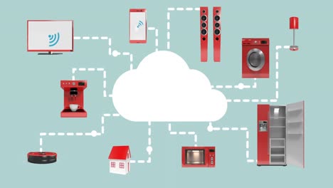 electrodomésticos conectados a través de la computación en la nube
