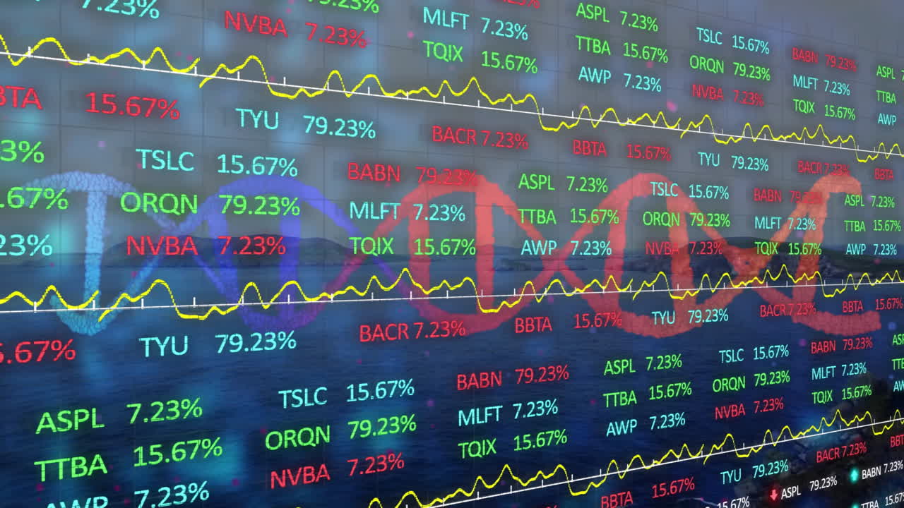 Fluctuating graphs with percentages in various colors displaying stock market data