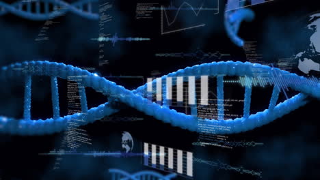 Animation of scientific data processing over dna strand spinning