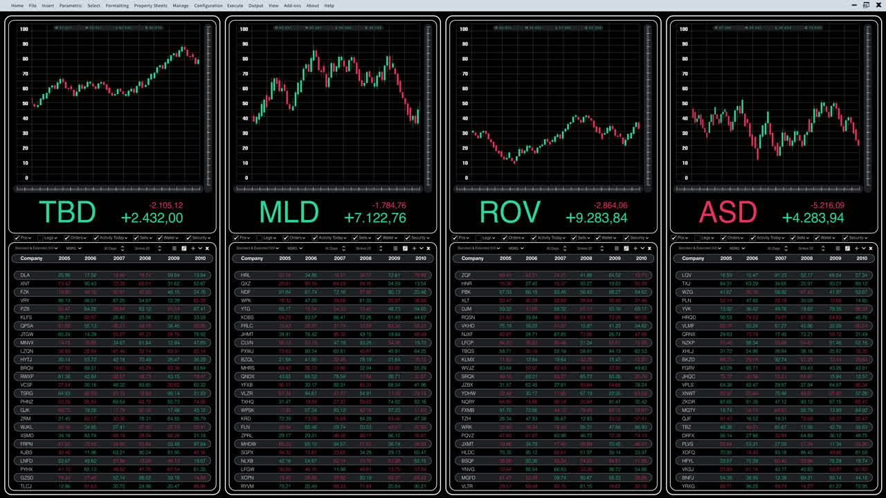 Stock Market Charts for TDB, MLD, ROV, and ASD