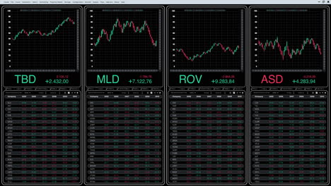 stock market charts for tdb, mld, rov, and asd