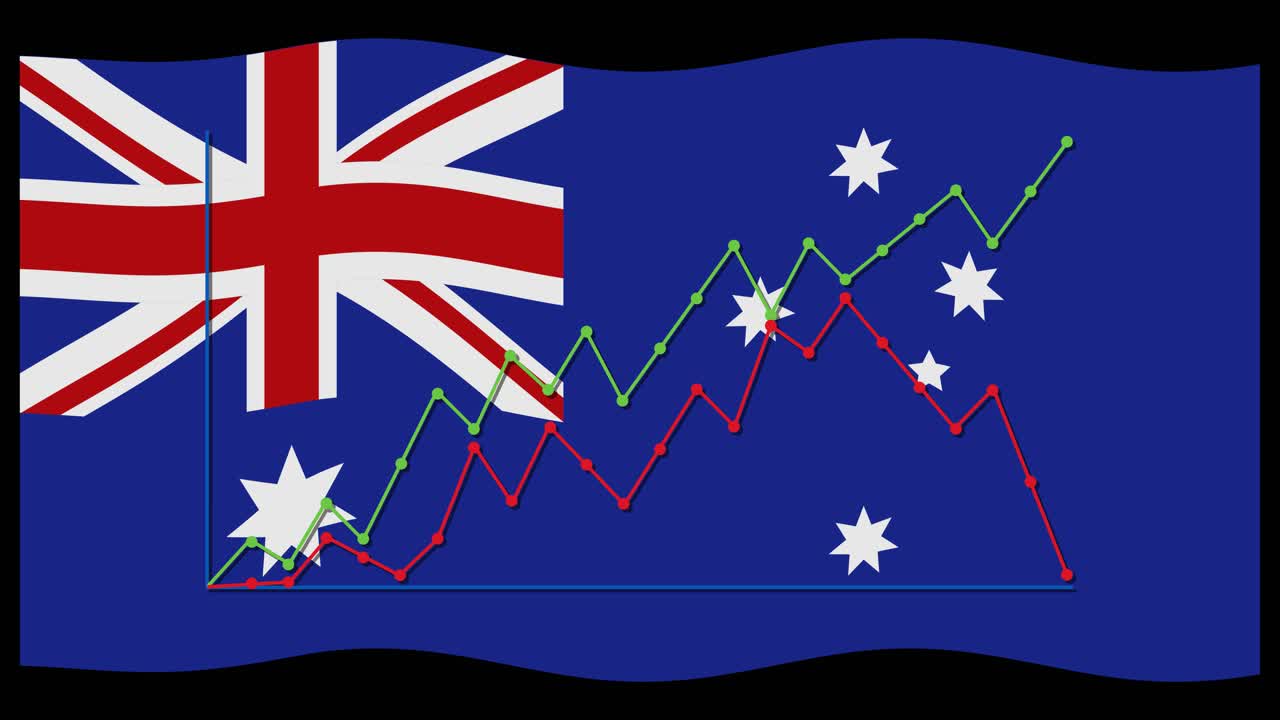 Animation of Australia's flag with dynamic line graphs illustrating economic trends. Vibrant colors and smooth transitions create an engaging visual experience