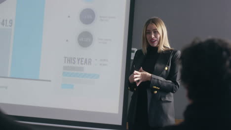 presentation of a woman reporting the company's profit growth in front of the employees