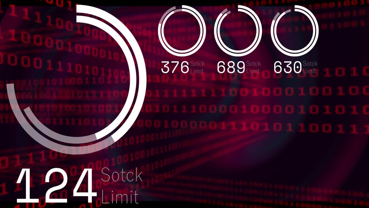 On start large left gauge filling clockwise while numeric Sotck Limit updating to show stock trends