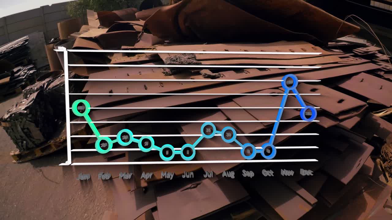 animación de gráficos financieros sobre el depósito de chatarra de coches