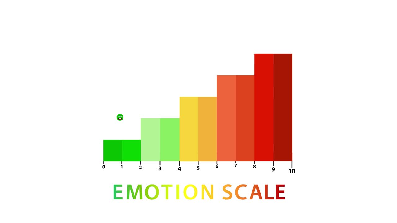 Animated emotion scale with colorful bars and emoticons transitioning from green to red, illustrating varying emotional intensities
