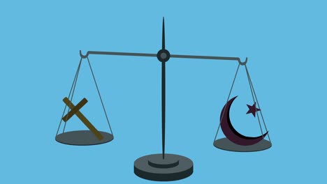 christianity vs islam on scales in loop