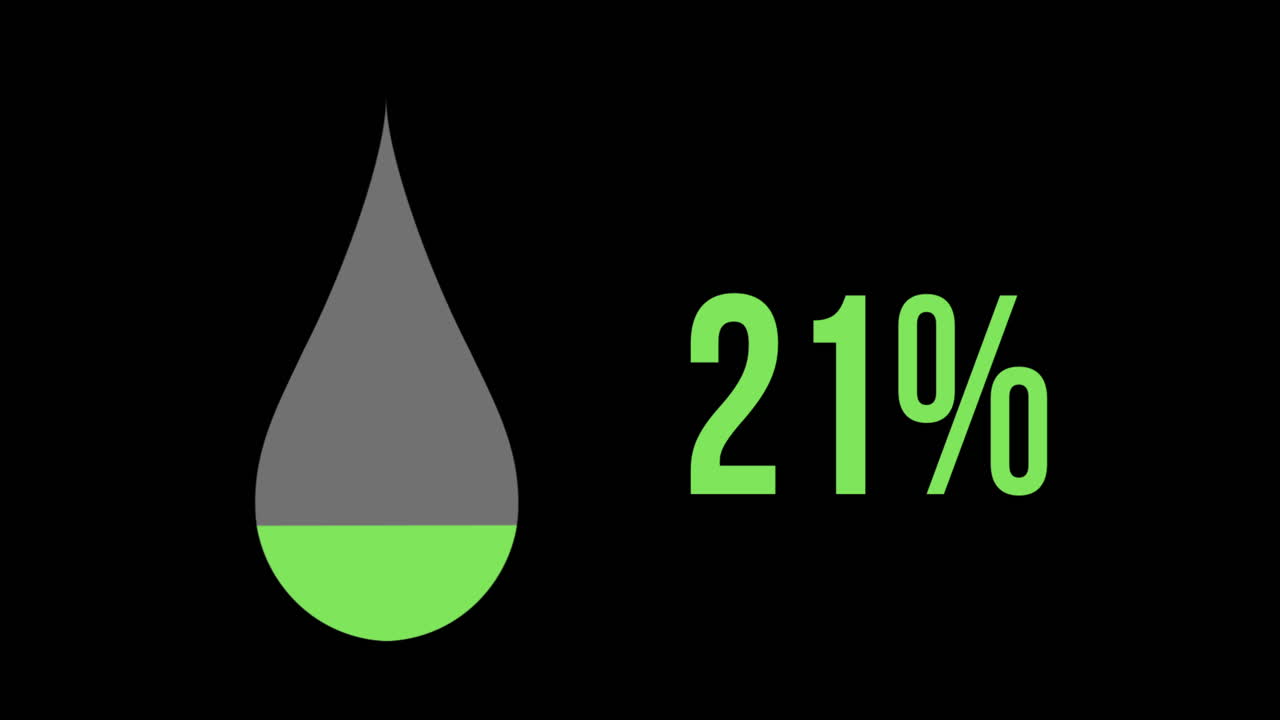 Groene waterdruppel met een toenemend percentage van 0% tot 100%