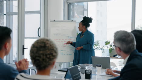presentation, whiteboard and business woman
