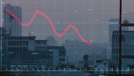 Animation-of-red-line-and-financial-data-processing-over-cityscape