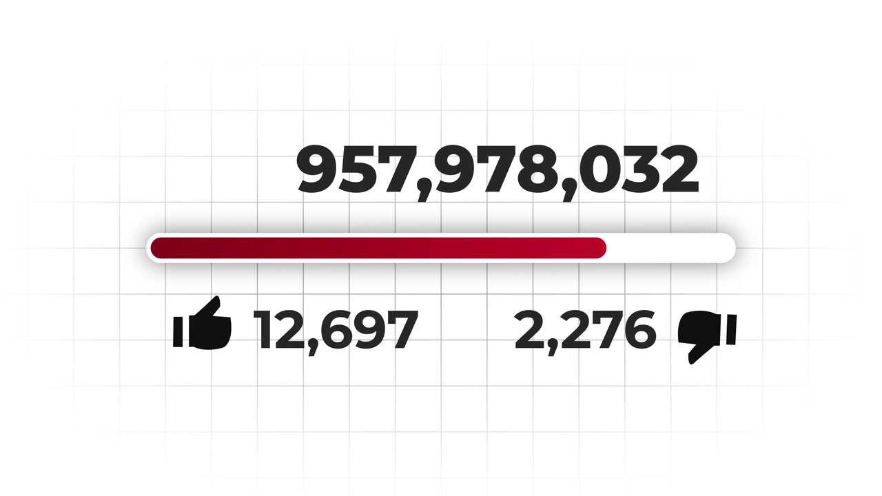Animazione Contatore Interazioni Social Media con Numeri in Aumento e Icone Mi Piace Non Mi Piace su Sfondo Grafici Bianchi.