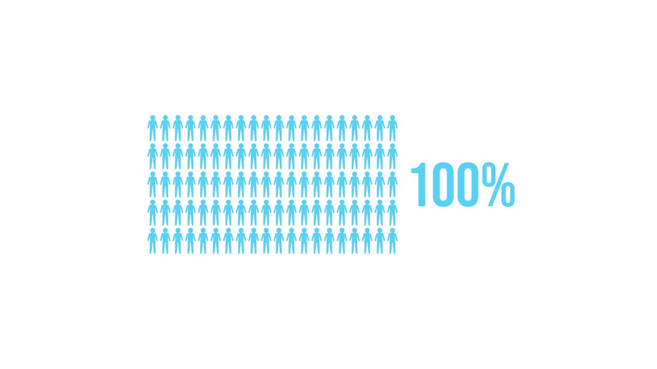 Animation illustrating increasing percentages of people, transitioning from gray to blue figures, on a clean white background