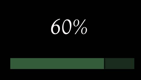 progress bar with percentage count