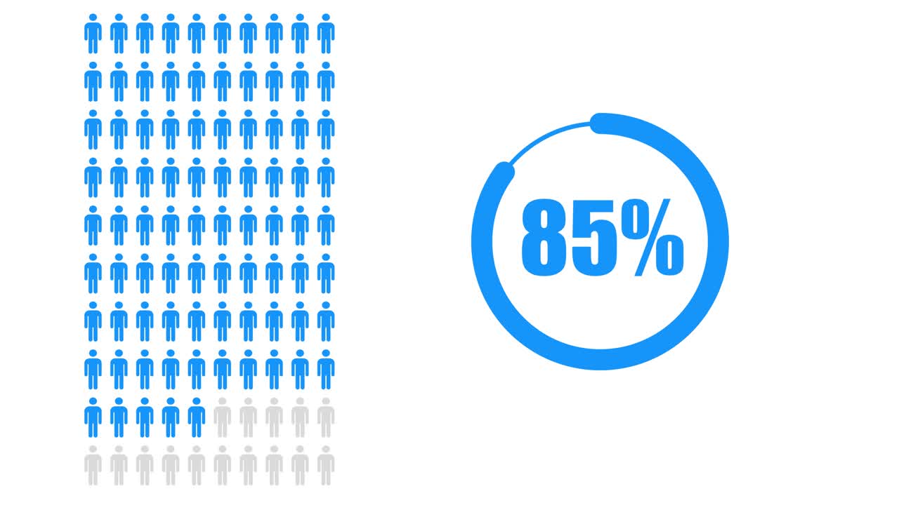 Visual Representation of Percentages