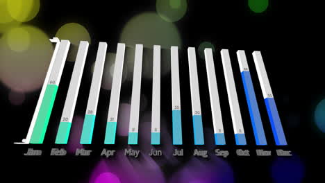 Animation of annual graph processing data over colourful light spots on black background