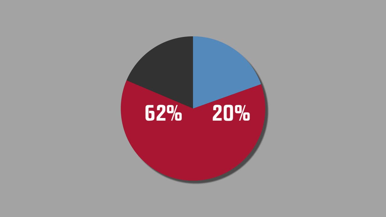 diagrama de pie de gráficos de movimiento 24% a 76%