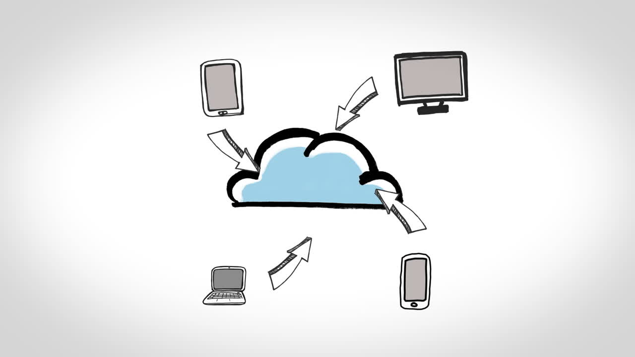 Animation showing electronic devices circling a cloud