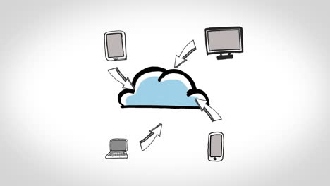 animation showing electronic devices circling a cloud