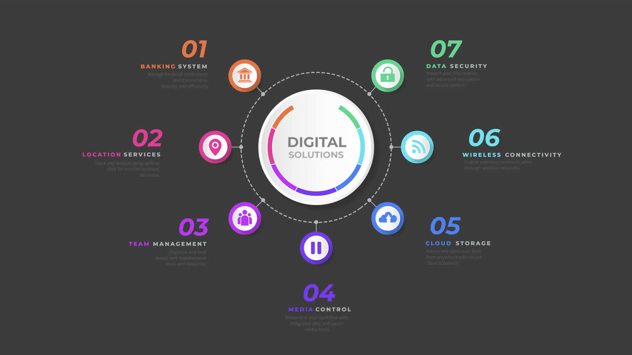 Digital Solutions Overview