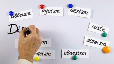 다양한 유형의 차별에 대한 프레젠테이션은 색 마그네틱 보드에 표시됩니다.