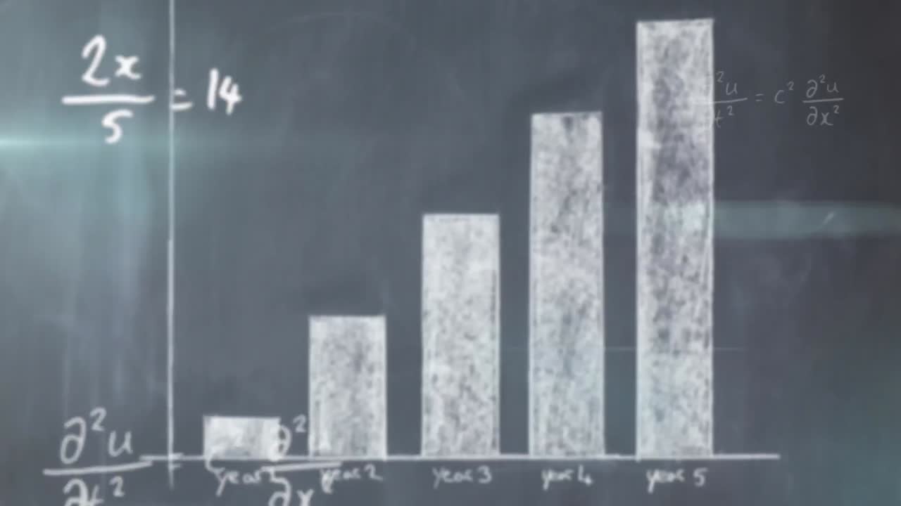 그래픽에 대한 수학적 방정식입니다.