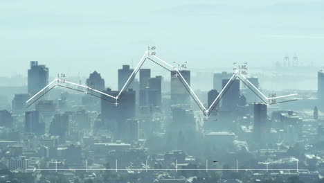 fluctuating financial graph overlaying city skyline with animation of buildings
