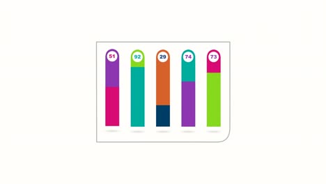 bar chart with compared categories values