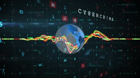 Animation-Von-Wellen,-Diagrammen,-Wechselnden-Buchstaben,-Globus-Und-Verweigertem-Zugriff-Auf-Schwarzem-Hintergrund