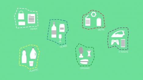 concept of waste and recycling