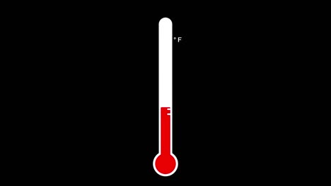 aumento de la temperatura desde el termómetro.