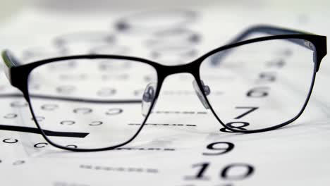 close-up of spectacles on eye chart