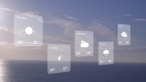 animation of weather forecast over seascape