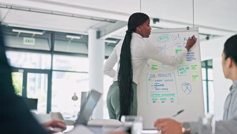 Business-woman,-meeting-and-whiteboard