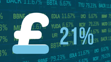 Animation-of-british-pound-sign-and-percent-filling-up-with-blue-over-financial-data-processing