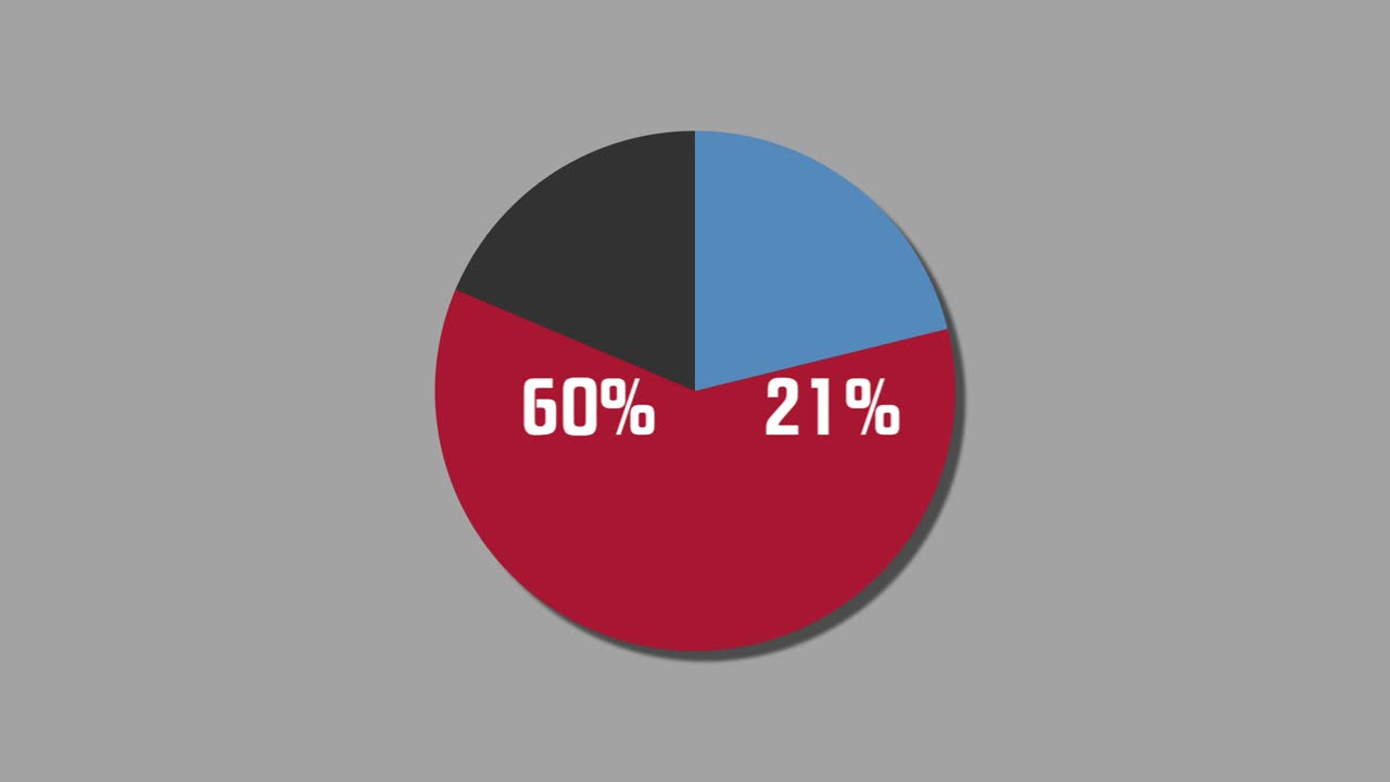 diagrama de pie de gráficos de movimiento 26% a 74%