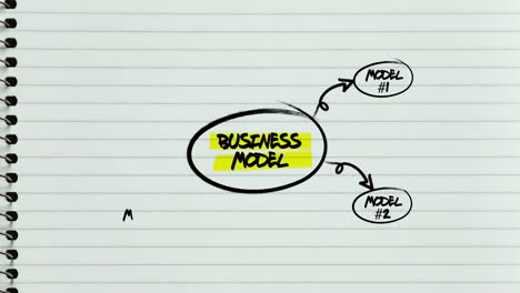 business models drawn and illustrated on a notepad