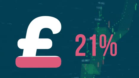 animation of british pound sign with percentage over financial data processing